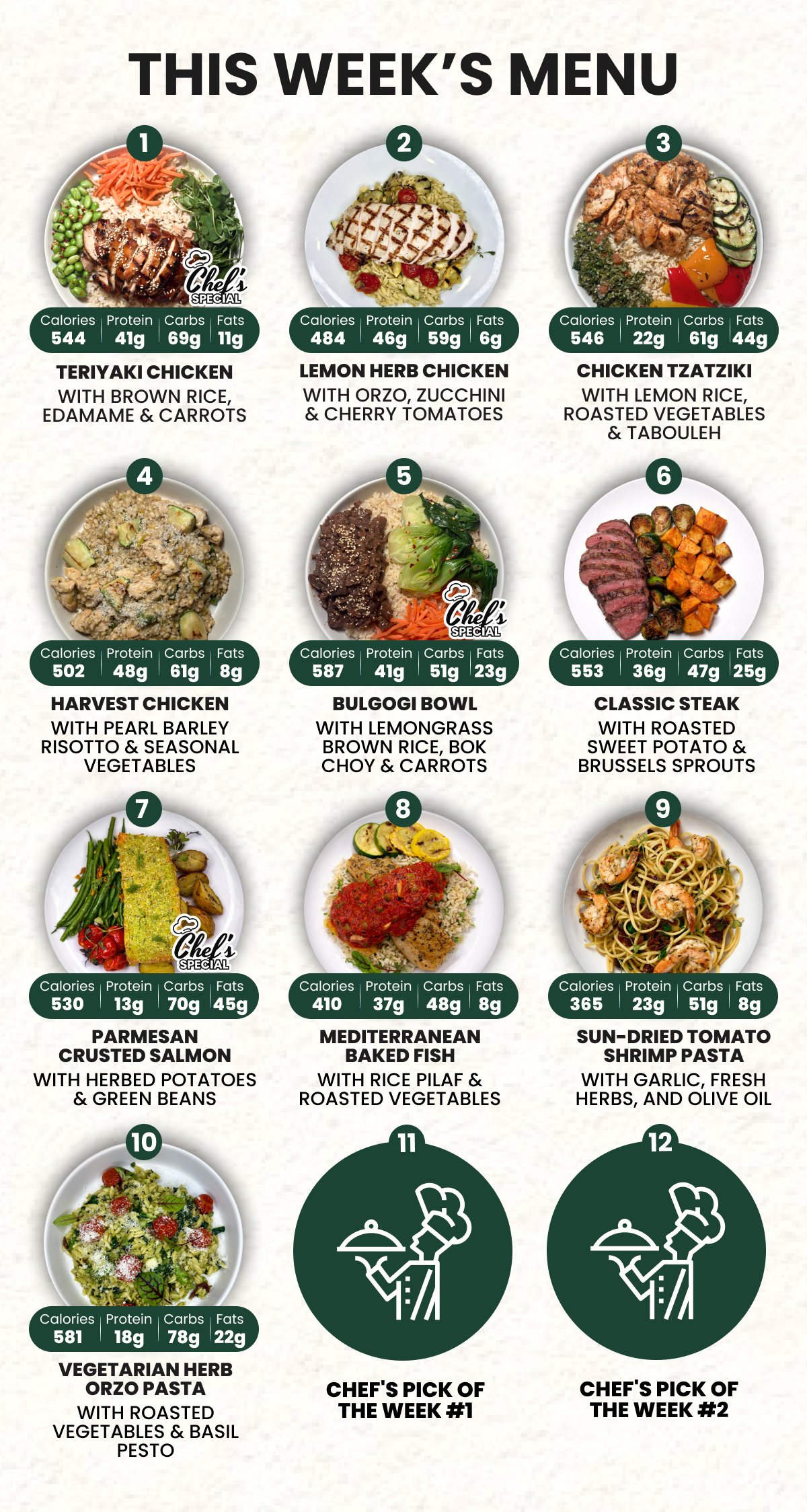 5 Meal Plan